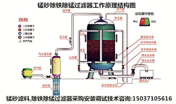 除鐵除錳設備濾料